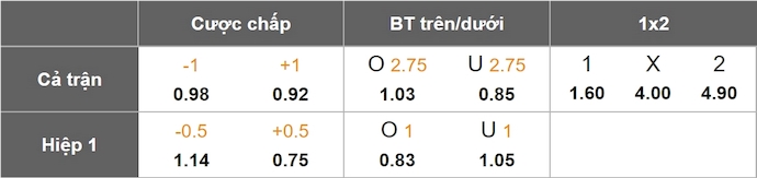 Nhận định, soi kèo Celta Vigo vs Las Palmas, 2h00 ngày 1/4: Nối dài mạch thắng - Ảnh 1