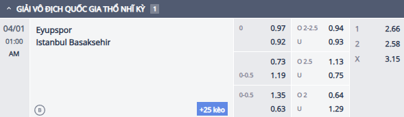 Nhận định, soi kèo Eyupspor vs Istanbul Basaksehir, 0h00 ngày 1/4: Chủ nhà phập phù - Ảnh 1