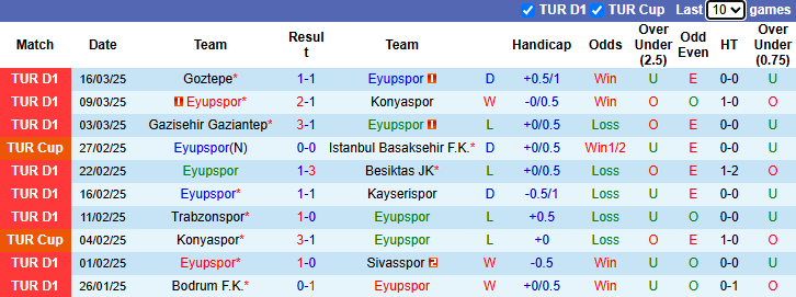 Nhận định, soi kèo Eyupspor vs Istanbul Basaksehir, 0h00 ngày 1/4: Chủ nhà phập phù - Ảnh 2