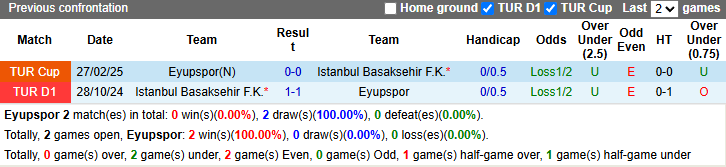 Nhận định, soi kèo Eyupspor vs Istanbul Basaksehir, 0h00 ngày 1/4: Chủ nhà phập phù - Ảnh 4