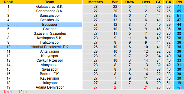 Nhận định, soi kèo Eyupspor vs Istanbul Basaksehir, 0h00 ngày 1/4: Chủ nhà phập phù - Ảnh 5
