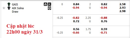 Nhận định, soi kèo GAIS vs AIK Solna, 0h100 ngày 1/4: Đầu xuôi đuôi lọt - Ảnh 6