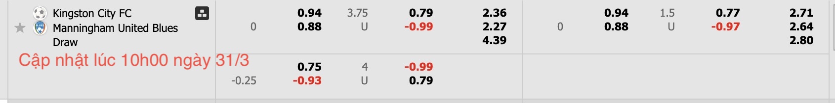 Nhận định, soi kèo Kingston City vs Manningham United Blues, 15h30 ngày 31/3: Thế trận hấp dẫn - Ảnh 6