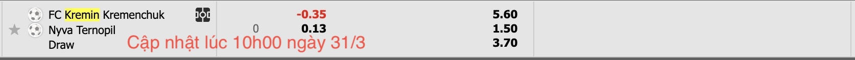Nhận định, soi kèo Kremin Kremenchuk vs Nyva Ternopil, 16h00 ngày 31/3: Buồn cho chủ nhà - Ảnh 6