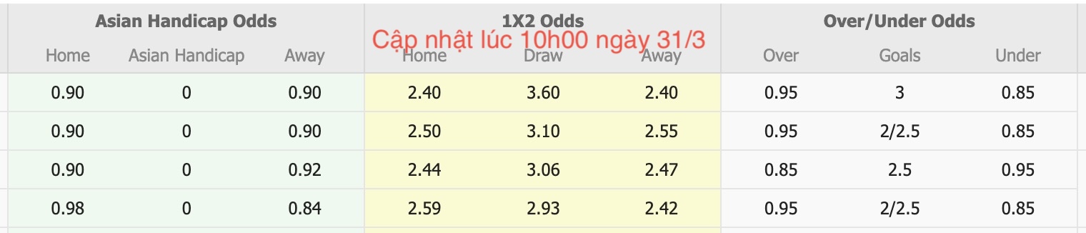 Nhận định, soi kèo Latvia-2000 vs Super Nova Riga, 21h00 ngày 31/3: Chiến thắng nhọc nhằn - Ảnh 6