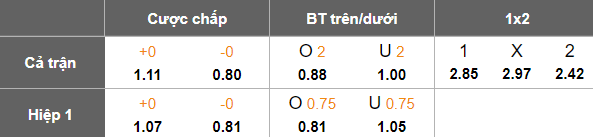 Nhận định, soi kèo Mafra vs Felgueiras, 02h15 ngày 1/4: Chia điểm - Ảnh 5