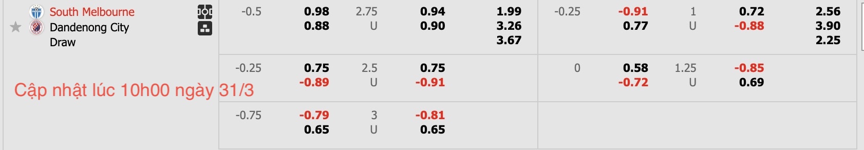 Nhận định, soi kèo South Melbourne vs Dandenong City SC, 15h30 ngày 31/3: Những người khốn khổ - Ảnh 6