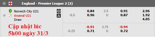 Nhận định, soi kèo U21 Norwich vs U21 Arsenal, 1h00 ngày 1/4: Sức nặng của Pháo - Ảnh 5