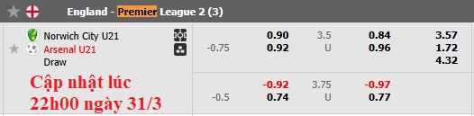 Nhận định, soi kèo U21 Norwich vs U21 Arsenal, 1h00 ngày 1/4: Sức nặng của Pháo - Ảnh 6