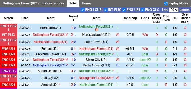 Nhận định, soi kèo U21 Nottingham vs U21 Newcastle, 1h00 ngày 1/4: Tiệm cận - Ảnh 1