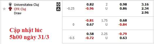 Nhận định, soi kèo Universitatea Cluj vs CFR Cluj, 0h30 ngày 1/4: Hụt hơi - Ảnh 5