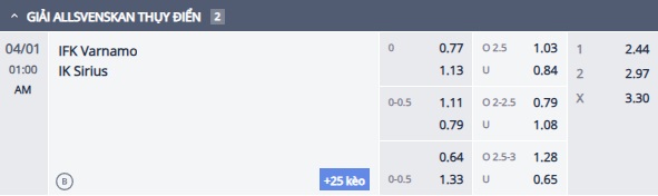 Nhận định, soi kèo Varnamo vs Sirius, 0h00 ngày 1/4: Đả bại tân binh - Ảnh 1