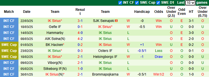 Nhận định, soi kèo Varnamo vs Sirius, 0h00 ngày 1/4: Đả bại tân binh - Ảnh 3