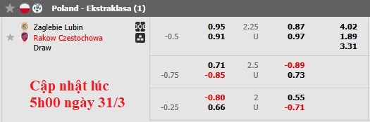 Nhận định, soi kèo Zaglebie Lubin vs Rakow Czestochowa, 0h00 ngày 1/4: Bứt phá - Ảnh 5