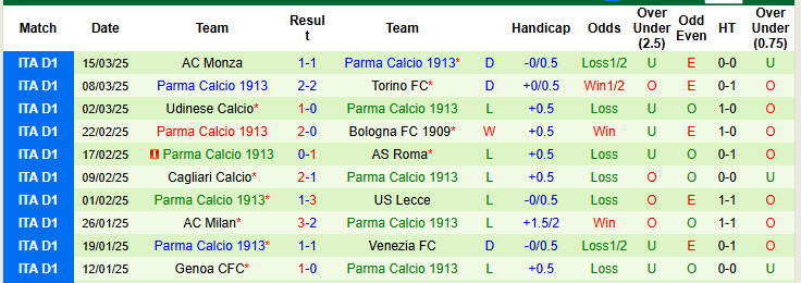 Soi kèo góc Hellas Verona vs Parma, 23h30 ngày 31/3 - Ảnh 2