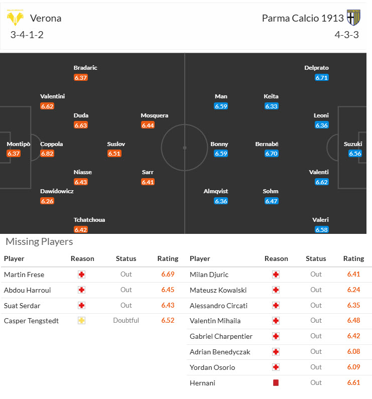 Soi kèo góc Hellas Verona vs Parma, 23h30 ngày 31/3 - Ảnh 4