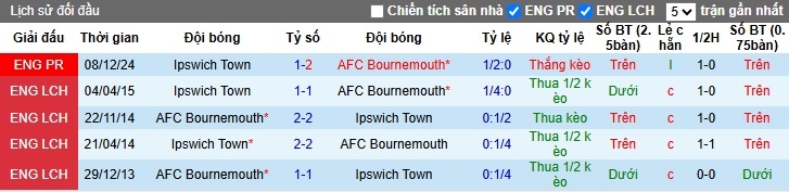 Chuy&ecirc;n gia Chris Sutton dự đo&aacute;n Bournemouth vs Ipswich, 01h45 ng&agrave;y 3/4 - Ảnh 2