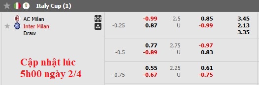 Nhận định, soi kèo AC Milan vs Inter Milan, 2h00 ngày 3/4: Màu đỏ may mắn - Ảnh 4