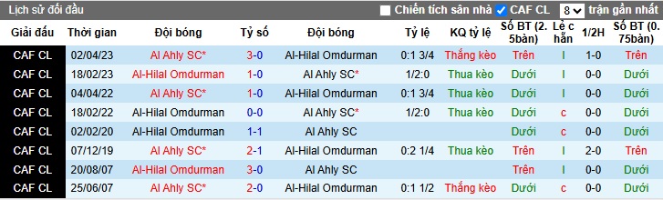 Nhận định, soi kèo Al Ahly vs Al-Hilal Omdurman, 02h00 ngày 2/4: Khách khó làm nên chuyện - Ảnh 1