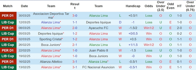 Nhận định, soi kèo Alianza Lima vs Club Libertad, 9h00 ngày 2/4: Không dễ cho chủ nhà - Ảnh 2