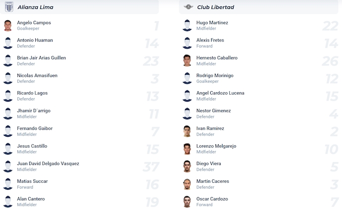 Nhận định, soi kèo Alianza Lima vs Club Libertad, 9h00 ngày 2/4: Không dễ cho chủ nhà - Ảnh 6
