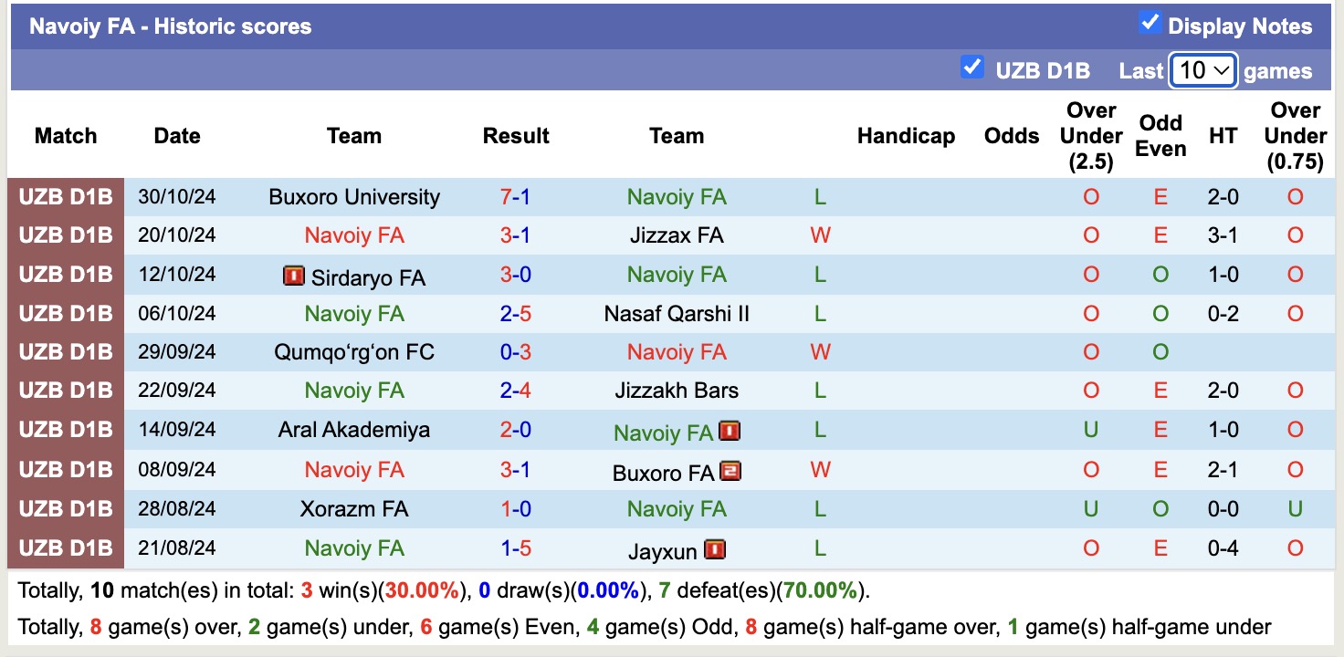 Nhận định, soi kèo Aral Akademiya vs Navoiy FA, 16h00 ngày 2/4: Điểm tựa sân nhà - Ảnh 2