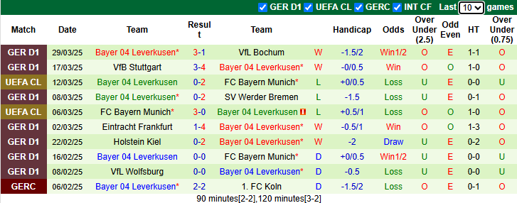 Nhận định, soi kèo Arminia Bielefeld vs Leverkusen, 1h45 ngày 2/4: Khách dồn sức - Ảnh 3