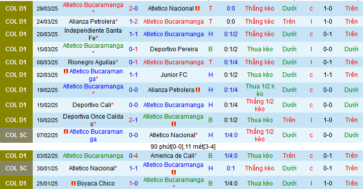 Nhận định, soi kèo Atletico Bucaramanga vs Colo-Colo, 07h30 ngày 2/4:  - Ảnh 1