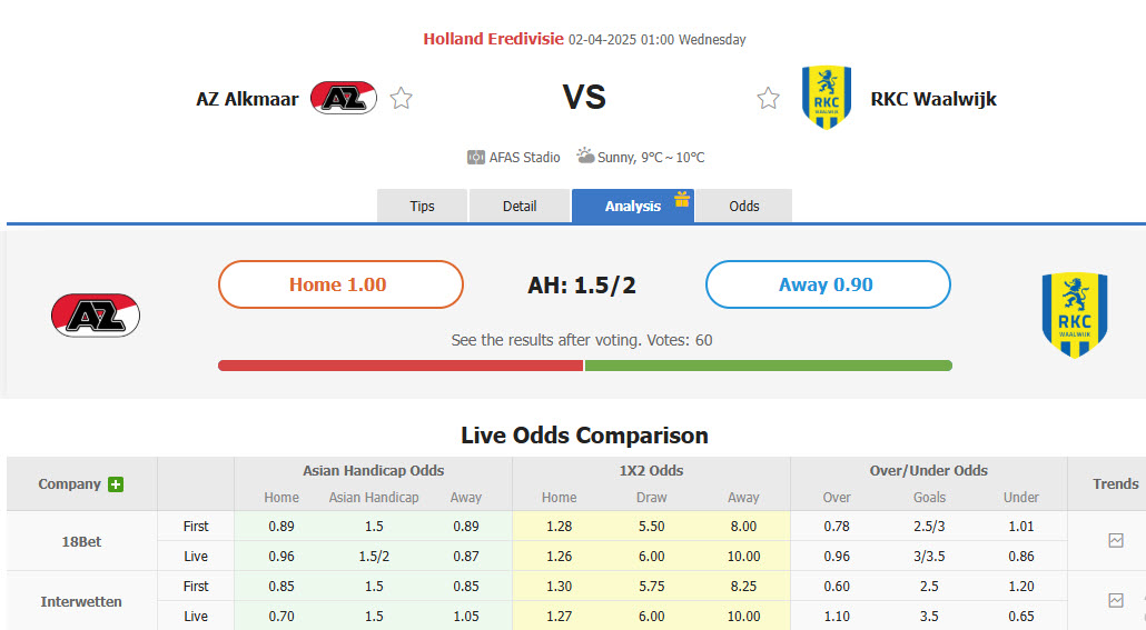 Nhận định, soi kèo AZ Alkmaar vs RKC Waalwijk, 01h00 ngày 1/4: Bất lực ra về - Ảnh 1