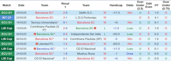 Nhận định, soi kèo Barcelona SC vs Ind Del Valle, 9h00 ngày 2/4: Nợ khó đòi - Ảnh 2