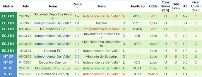 Nhận định, soi kèo Barcelona SC vs Ind Del Valle, 9h00 ngày 2/4: Nợ khó đòi - Ảnh 3