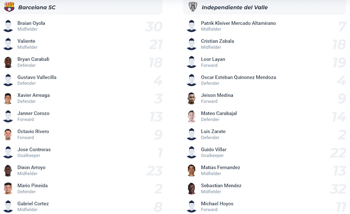 Nhận định, soi kèo Barcelona SC vs Ind Del Valle, 9h00 ngày 2/4: Nợ khó đòi - Ảnh 6