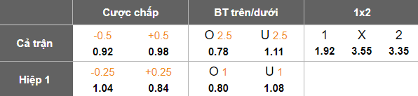 Nhận định, soi kèo Barnsley vs Exeter City, 01h45 ngày 2/4: Khó tin cửa trên - Ảnh 5