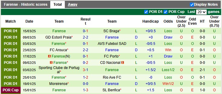 Nhận định, soi kèo Benfica vs Farense, 2h15 ngày 3/4: Đẳng cấp lên tiếng - Ảnh 2