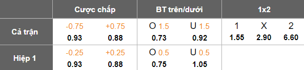 Nhận định, soi kèo Bibiani Gold Stars vs Lions, 22h00 ngày 1/4: Điểm tựa sân nhà - Ảnh 5