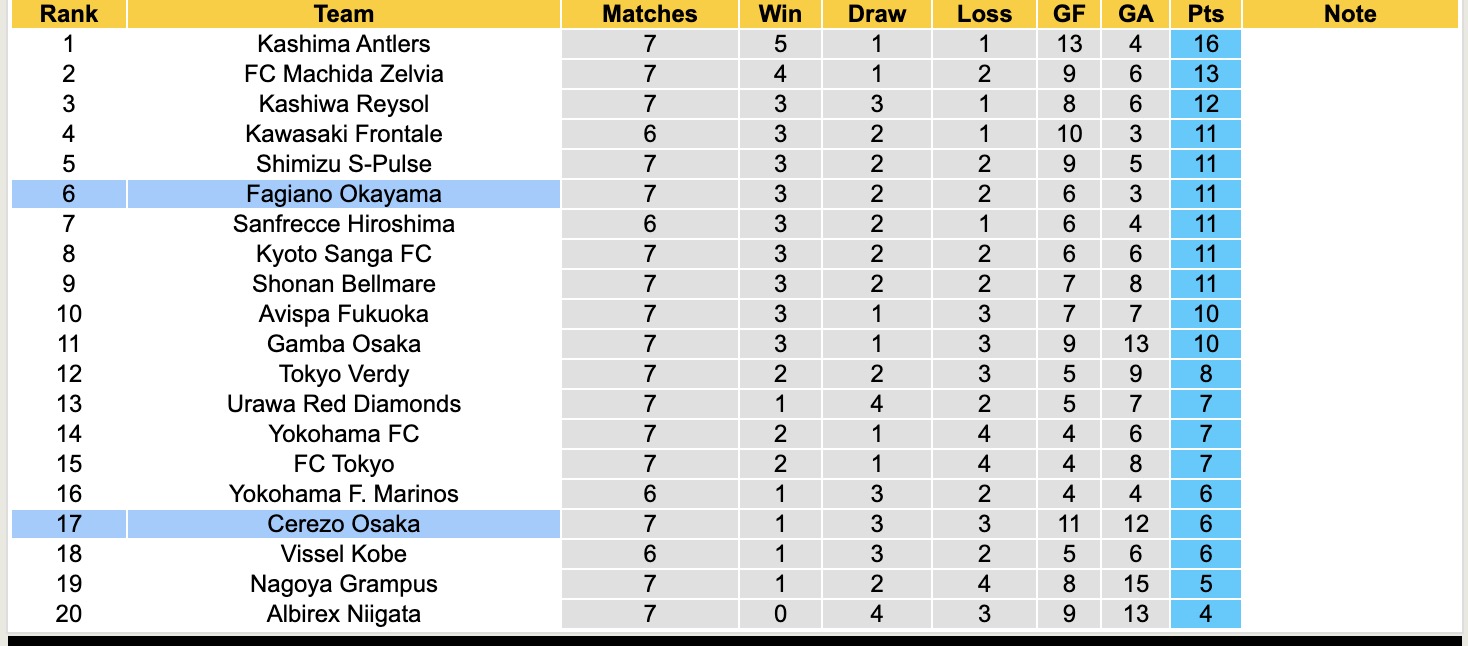 Nhận định, soi kèo Cerezo Osaka vs Fagiano Okayama, 17h00 ngày 2/4: Không hề dễ nhằn - Ảnh 5