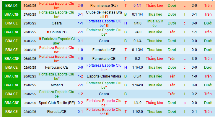 Nhận định, soi kèo Fortaleza vs Racing Club, 07h30 ngày 2/4 - Ảnh 1