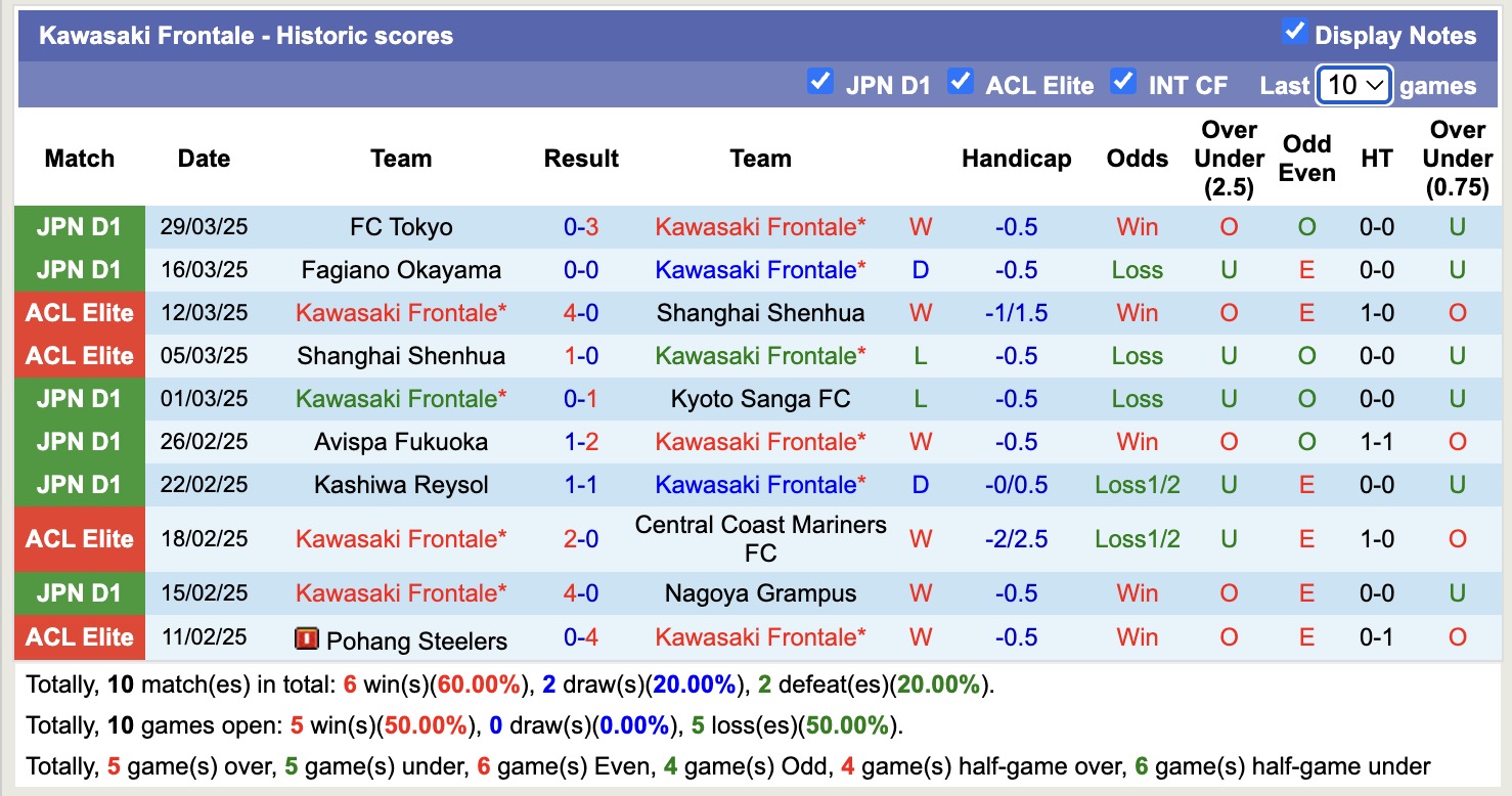 Nhận định, soi kèo Kawasaki Frontale vs Shonan Bellmare, 17h00 ngày 2/4: Khẳng định sức mạnh - Ảnh 2