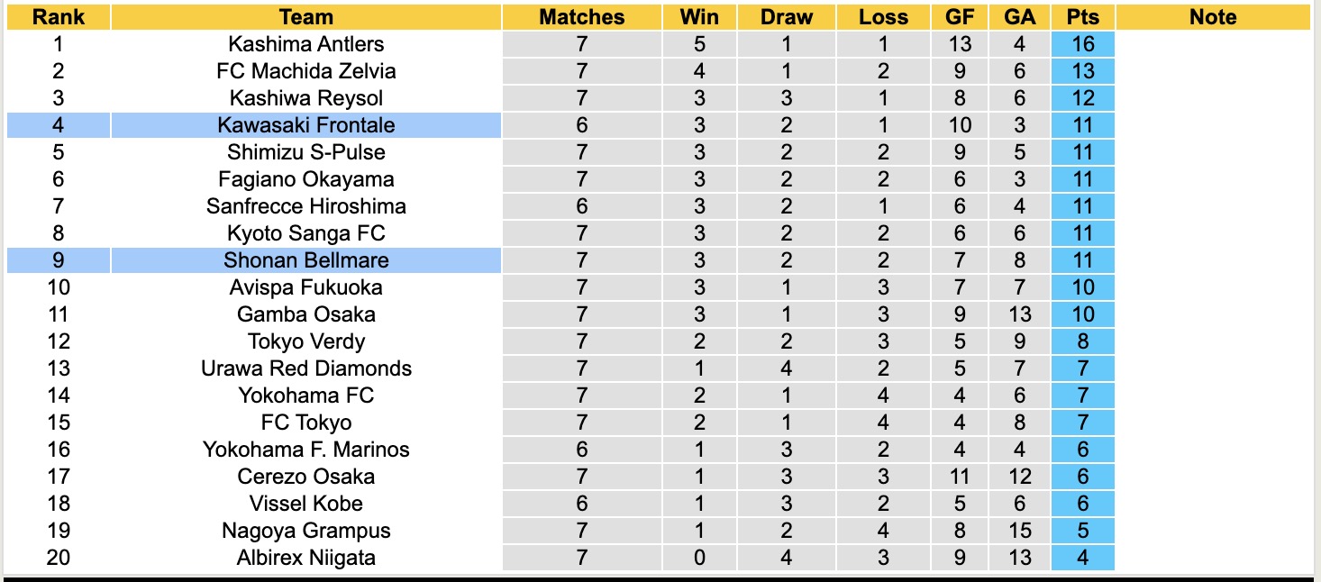 Nhận định, soi kèo Kawasaki Frontale vs Shonan Bellmare, 17h00 ngày 2/4: Khẳng định sức mạnh - Ảnh 5