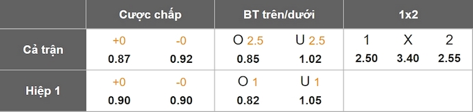 Nhận định, soi kèo LA Galaxy vs Tigres UANL, 10h15 ngày 2/4: Tìm lại vị thế - Ảnh 1