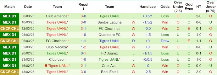 Nhận định, soi kèo LA Galaxy vs Tigres UANL, 10h15 ngày 2/4: Tìm lại vị thế - Ảnh 3