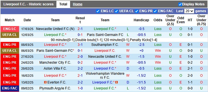 Nhận định, soi kèo Liverpool vs Everton, 2h00 ngày 3/4: Tiếp tục gặp khó - Ảnh 1