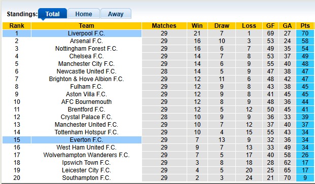 Nhận định, soi kèo Liverpool vs Everton, 2h00 ngày 3/4: Tiếp tục gặp khó - Ảnh 4