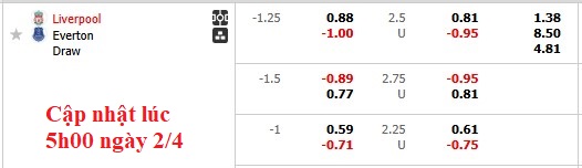 Nhận định, soi kèo Liverpool vs Everton, 2h00 ngày 3/4: Tiếp tục gặp khó - Ảnh 5