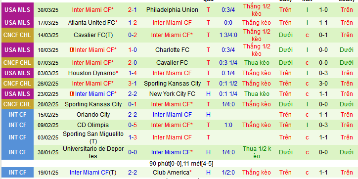 Nhận định, soi kèo Los Angeles vs Inter Miami, 10h30 ngày 3/4 - Ảnh 2
