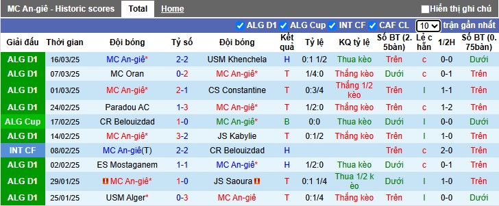 Nhận định, soi kèo MC Alger vs Orlando Pirates, 02h00 ngày 2/4: Cầm chân nhau - Ảnh 2