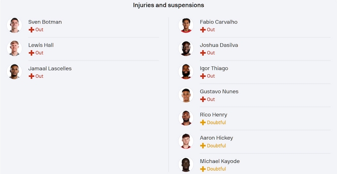 Nhận định, soi kèo Newcastle vs Brentford, 1h45 ngày 3/4: Không dễ cho chủ nhà - Ảnh 6