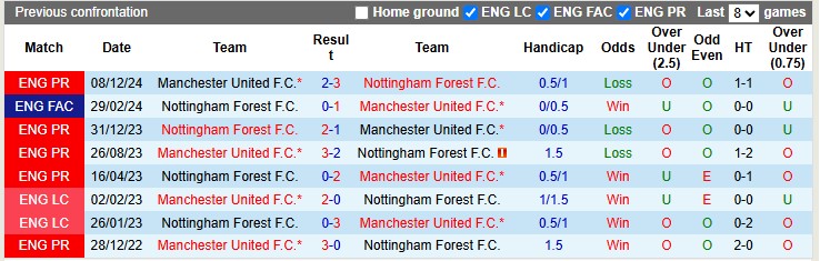 Nhận định, soi k&egrave;o Nottingham vs MU, 2h00 ng&agrave;y 2/4: Quỷ đỏ l&ecirc;n tiếng - Ảnh 3