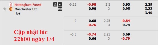 Nhận định, soi kèo Nottingham vs MU, 2h00 ngày 2/4: Quỷ đỏ lên tiếng - Ảnh 8