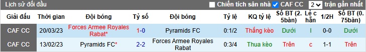 Nhận định, soi kèo Pyramids vs FAR Rabat, 02h00 ngày 2/4: Bệ phóng sân nhà - Ảnh 1